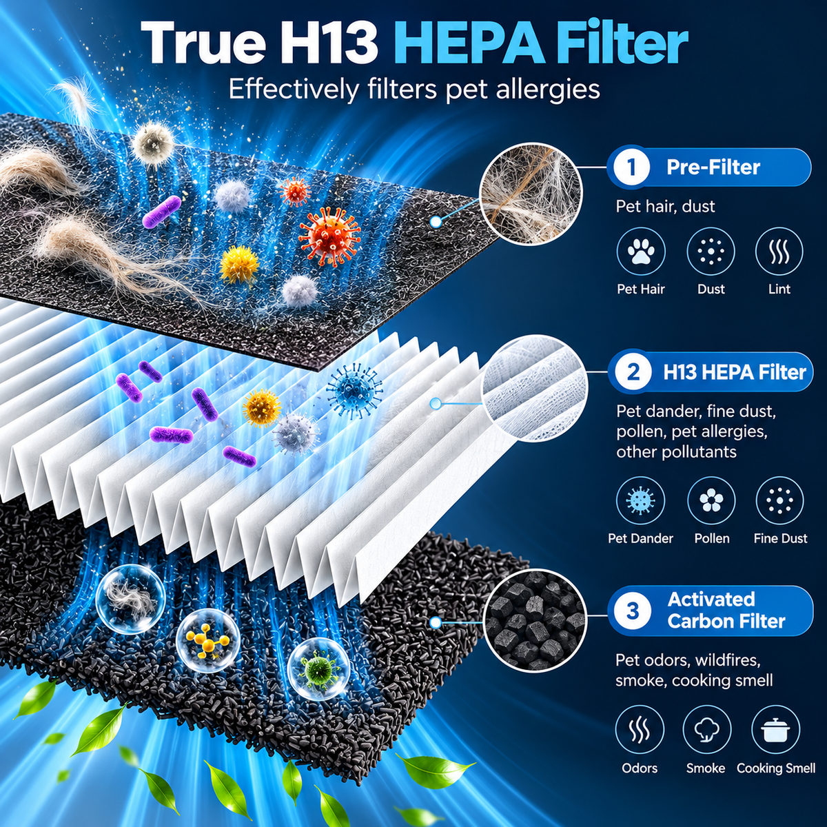 Pet Air Purifier
